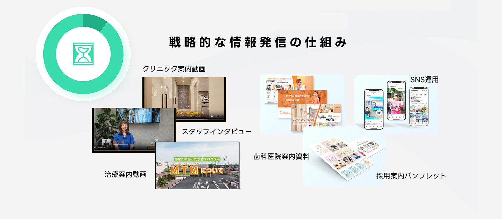 実績:ごとうデンタルクリニックの取り組み